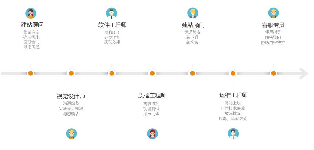 手机游戏开发流程